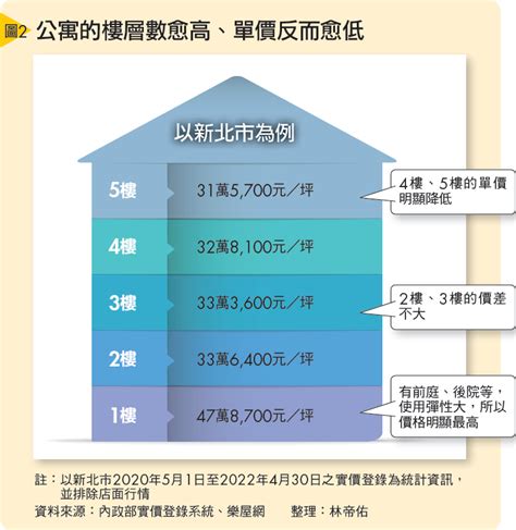 13樓中繼水箱|買房千萬不要買[中繼水箱]上下樓層